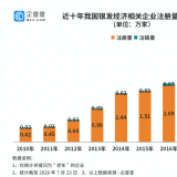研究了20万家企业后，，，我们找到了银发经济万亿规模的神秘...